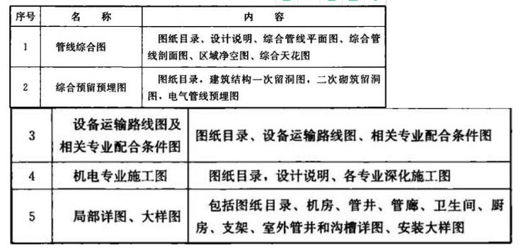 建筑信息模型施工应用标准