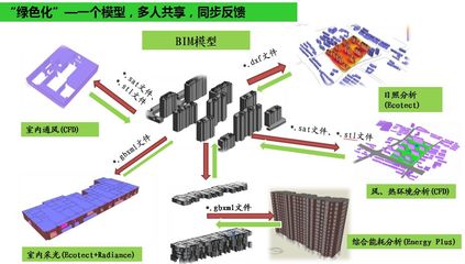 第九届智博会展商介绍系列---华聪股份 让绿色融入建筑 拓展BIM+新时代